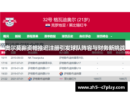 奥尔莫薪资帽推迟注册引发球队阵容与财务新挑战