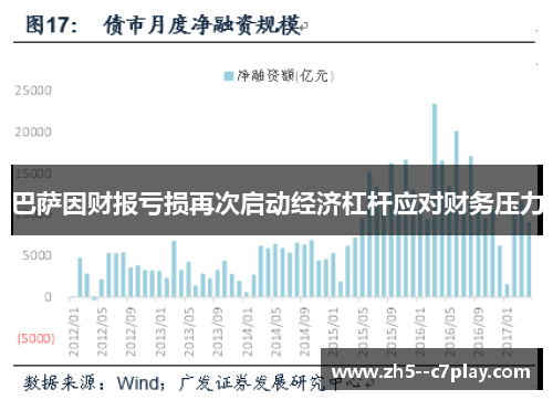 巴萨因财报亏损再次启动经济杠杆应对财务压力