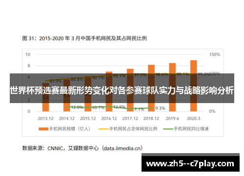 世界杯预选赛最新形势变化对各参赛球队实力与战略影响分析