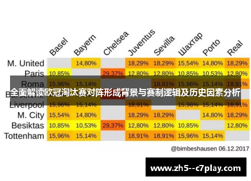 全面解读欧冠淘汰赛对阵形成背景与赛制逻辑及历史因素分析 全面解读欧冠淘汰赛对阵形成背景与赛制逻辑及历史因素分析