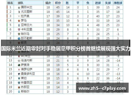 国际米兰近期零封对手稳居意甲积分榜首继续展现强大实力 国际米兰近期零封对手稳居意甲积分榜首继续展现强大实力