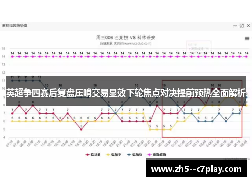 英超争四赛后复盘压哨交易显效下轮焦点对决提前预热全面解析