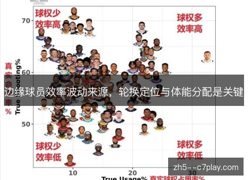 边缘球员效率波动来源，轮换定位与体能分配是关键
